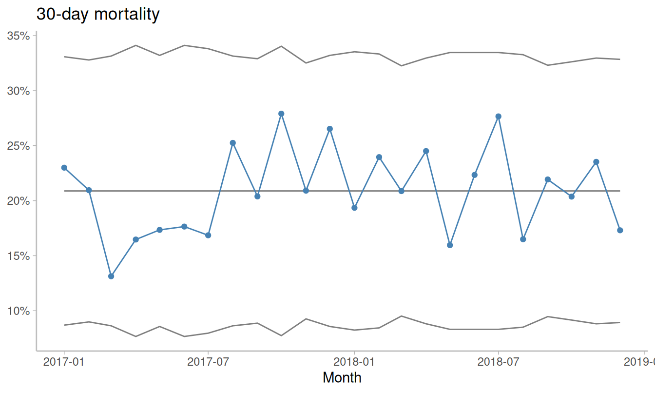SPC chart with labels and custom y-axis