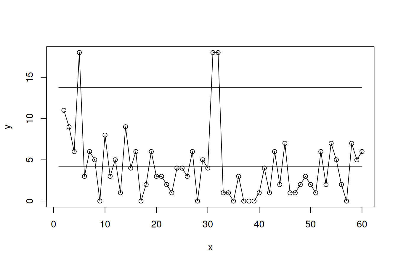 MR-chart