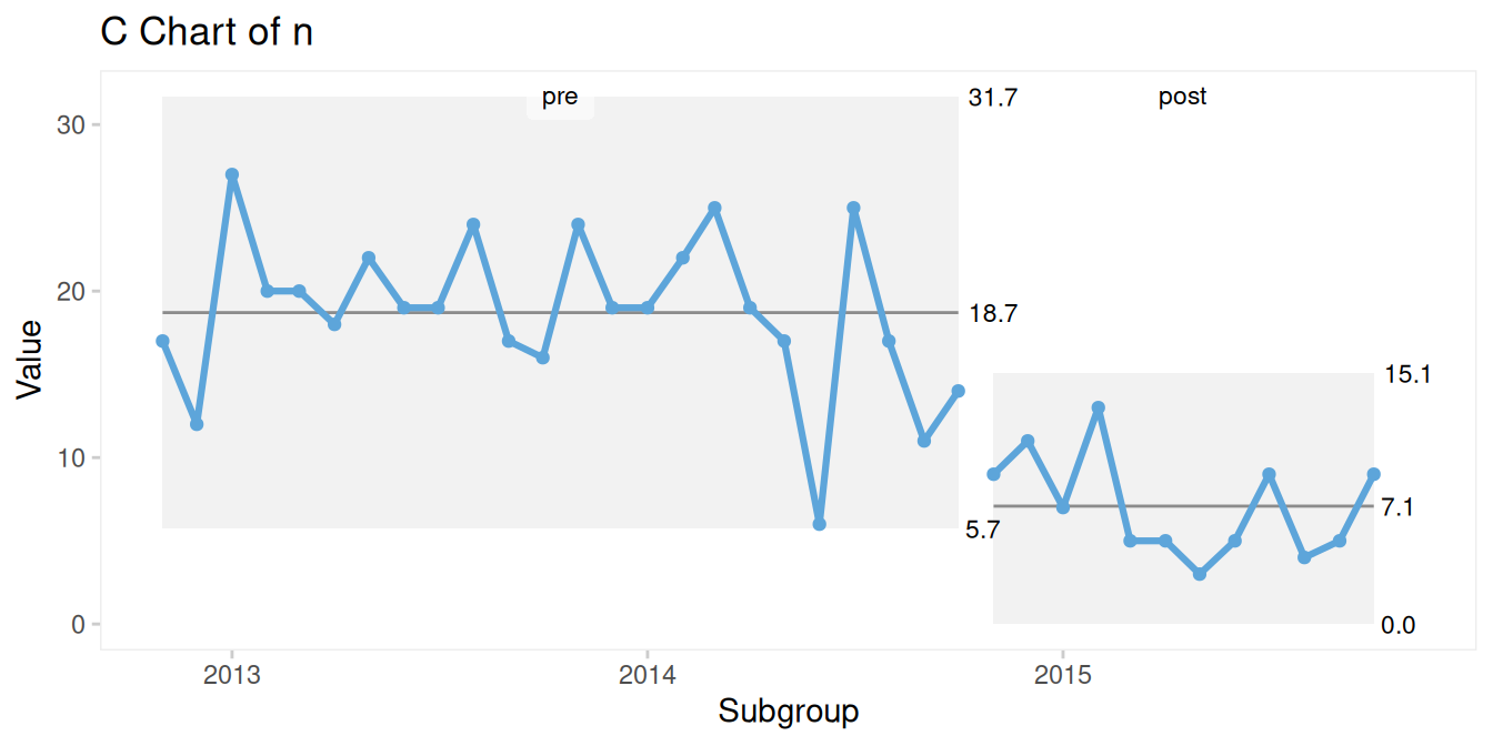 Splitting using a period variable