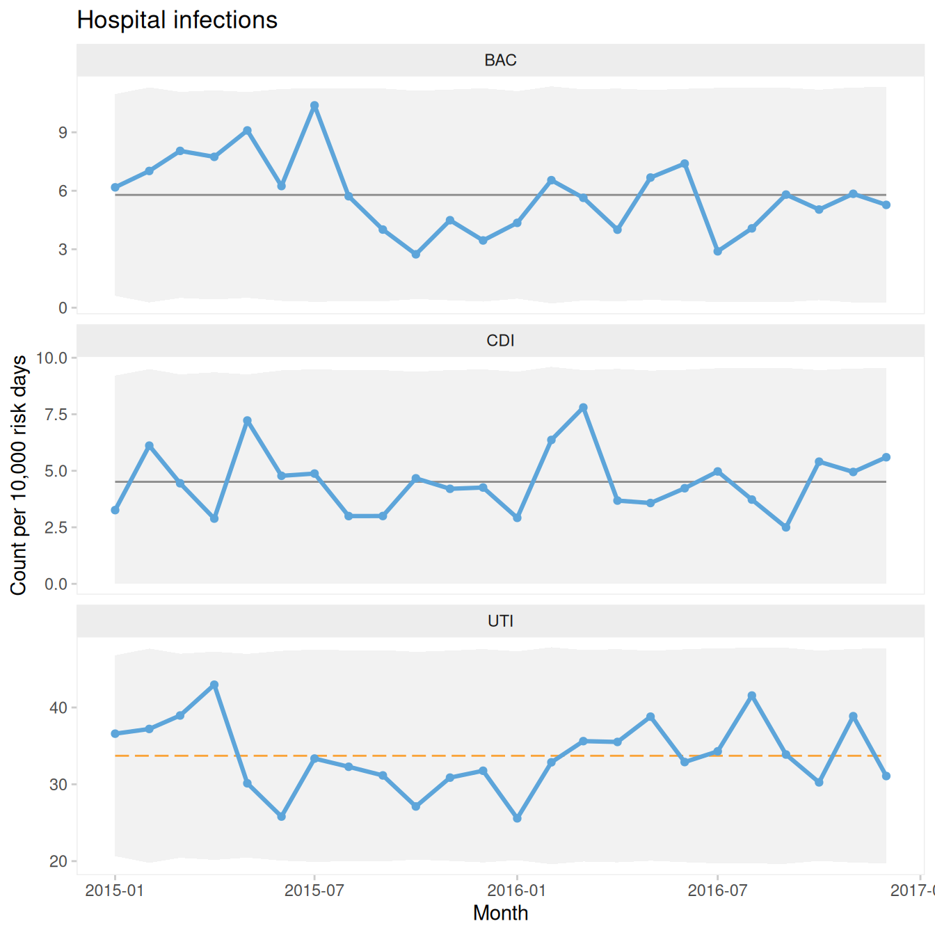 Small multiples free y-axes