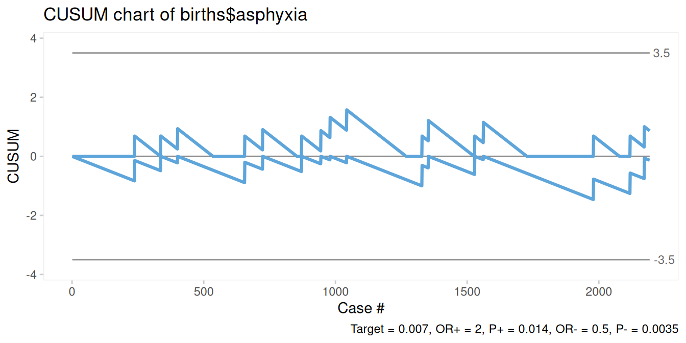 B chart of newborns with asphyxia